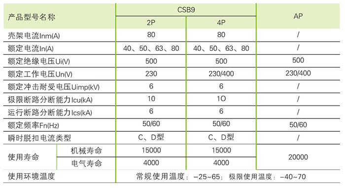 CSB9 参数.jpg